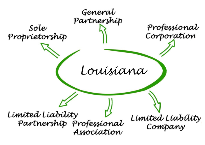 Louisiana Entities